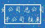 分公司 总公司_子公司 往来
