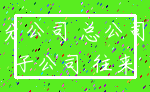 分公司 总公司_子公司 往来