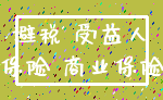 避税 受益人_保险 商业保险