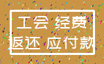工会 经费_返还 应付款